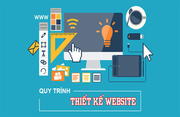 Quy trình tiếp nhận thiết kế website tại Web4s